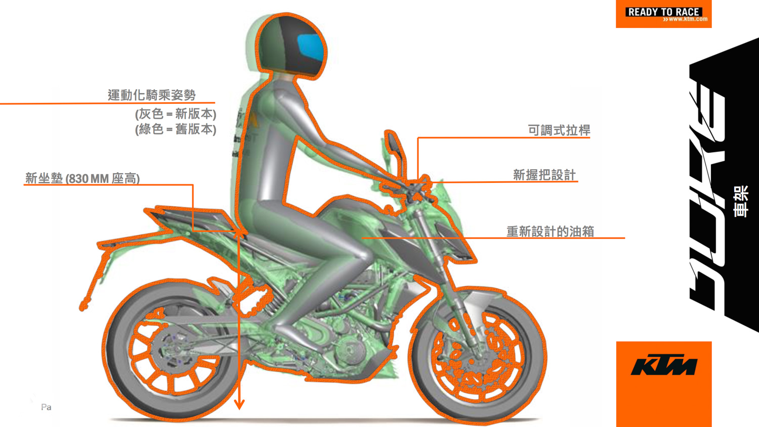 在多項調整過後，新一代的390DUKE騎乘姿勢更前傾，提升騎士對於車體動態的掌握度